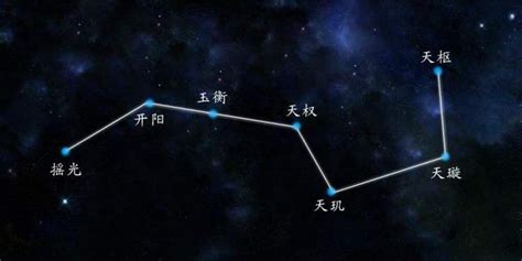 北斗七星阵